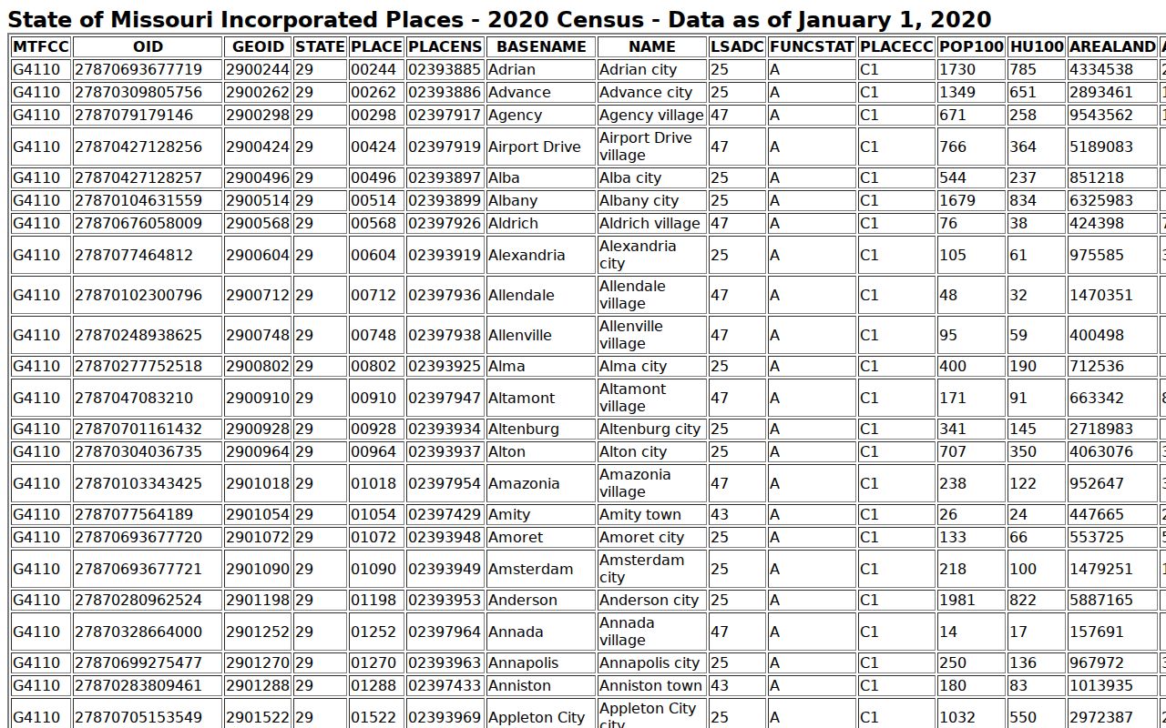 Barton County Lamar court docket incorporated place source
